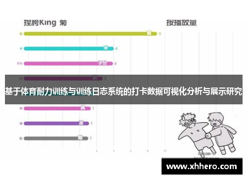 基于体育耐力训练与训练日志系统的打卡数据可视化分析与展示研究