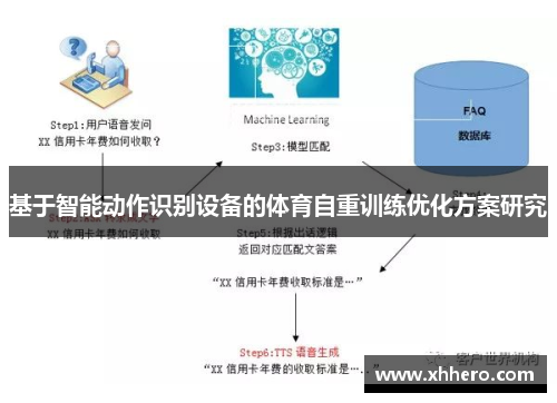 基于智能动作识别设备的体育自重训练优化方案研究
