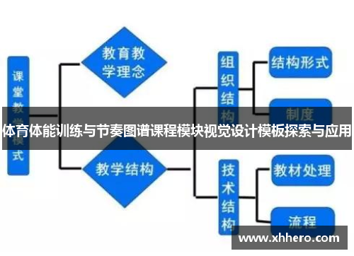 体育体能训练与节奏图谱课程模块视觉设计模板探索与应用