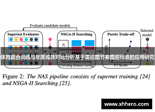 体育组合训练与年度成效对比分析基于雷达图节奏图层标准的应用研究